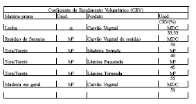 MADEIREIRA Por fim, após cruzar todos os dados afins e obter os resultados e conclusões, apresentar o relatório detalhado do trabalho realizado na empresa com as devidas recomendações encaminhando