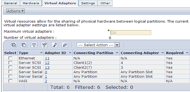 SVSA Physloc Client Partition ID -------------------------------------------------------------------------- host1 U8203.E4A.