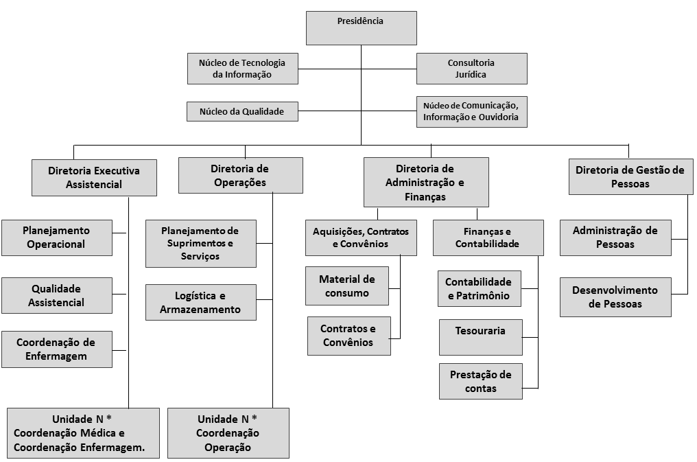 ANEXO I TERMO DE REFERÊNCIA PRESTAÇÃO DE SERVIÇOS DE SOLUÇÃO DE INFORMAÇÕES DE UNIDADE DE SAÚDE PARA PRONTO-ATENDIMENTO DE URGÊNCIA, EMERGÊNCIA (UPA e CER) E UNIDADES HOSPITALARES SIUS 1.