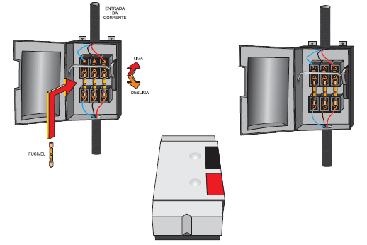 20 Figura 7: Chaves elétricas Fonte: VIANA, 2007. 1.4.