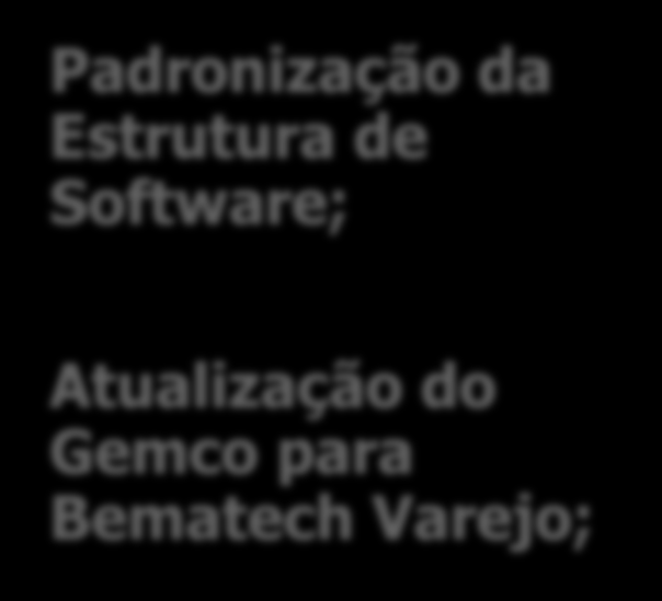 Revisão de Processos Estrutura Otimização de Processos Internos; Revisão dos processos de Back Office; Unificação de Filiais Redução de 30% no aluguel da filial do RJ;