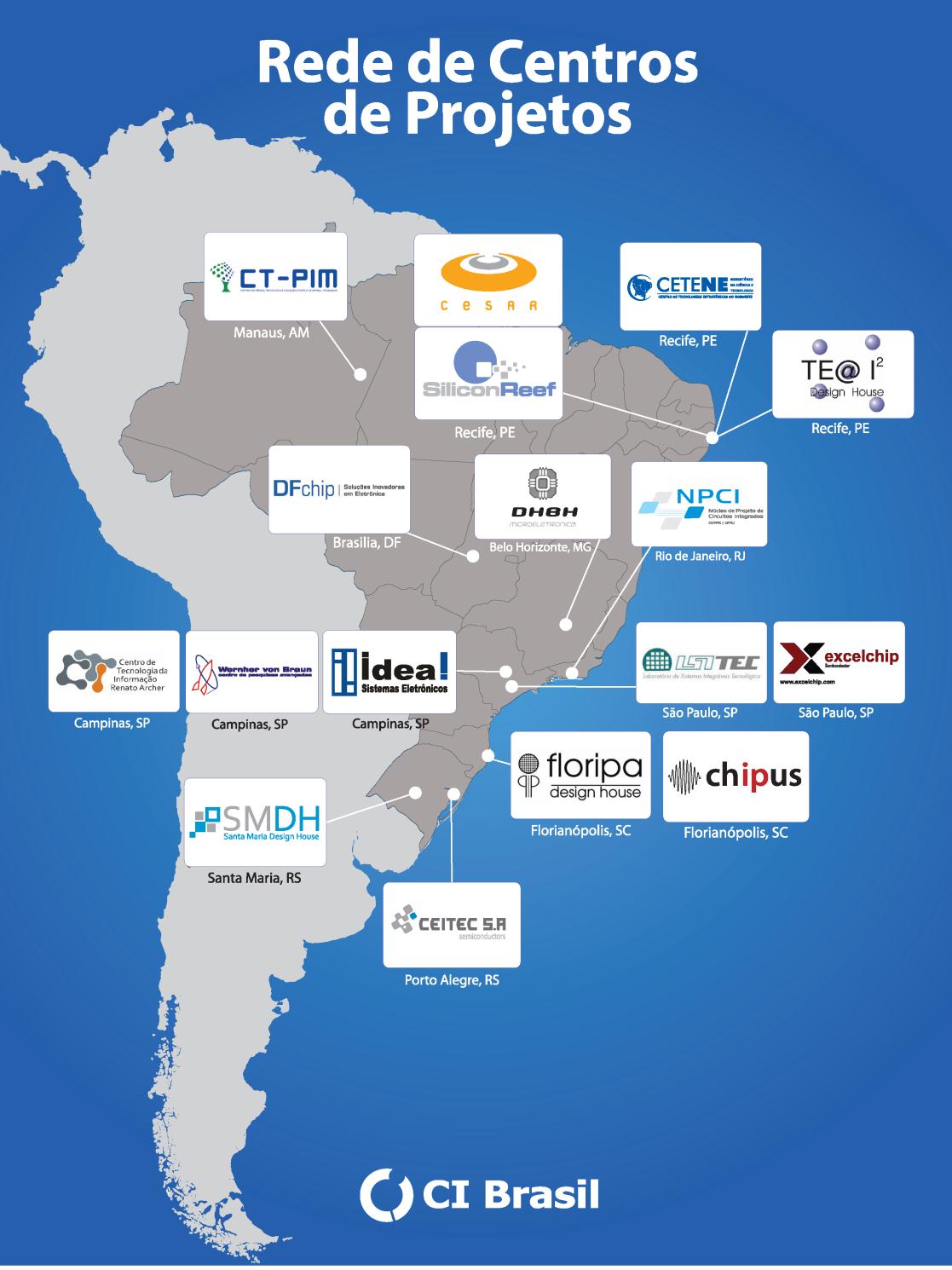 IC Design Houses Objetivo: promover o desenvolvimento de um ecossistema de microeletrônica no Brasil e propiciar a inserção no mercado de semicondutores Apoio financeiro Infraestrutura CPU,