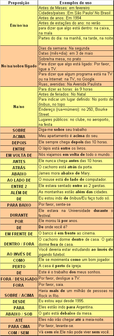 8) Prepositions The table presents the main prepositions: 8) Preposições A tabela