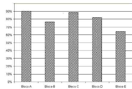 7 mercado. Os aplicativos estão disponíveis em diversos idiomas, inclusive o português. O fundador e coordenador do OpenOffice.org - Projeto Brasil (http://www.openoffice.org.br) é Claudio Ferreira Filho.