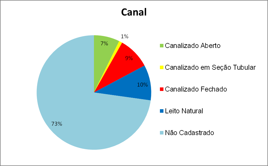 do Córrego do Mergulhão. FONTE: Autor Figura 2.