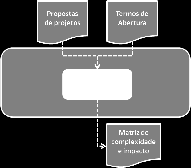 MANUAL DE GERENAMENTO DE PROJETOS 5.2.