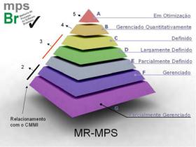 GERÊNCIA DE PROJETOS E ÁREA DE APLICAÇÃO A disciplina de gerência de projetos é independente da área de aplicação, mas os gerentes de projeto não É fundamental conhecimento técnico da área de