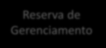 Planejando o Projeto - Gerenciamento dos Custos do Projeto Análise das Reservas Autonomia do GP Estimativa consolidada de custo do projeto + Reserva de Contingência = Linha de