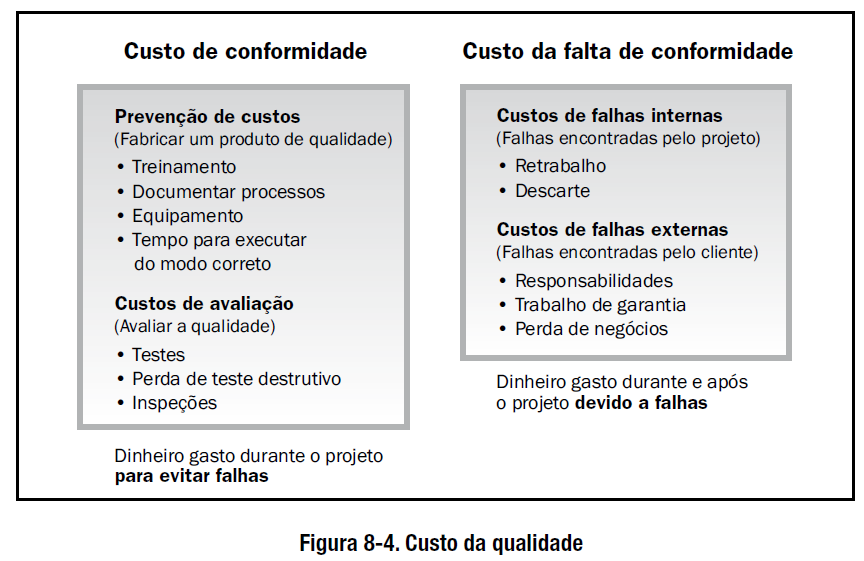 Fonte: PMBOK 4º edição, pg.