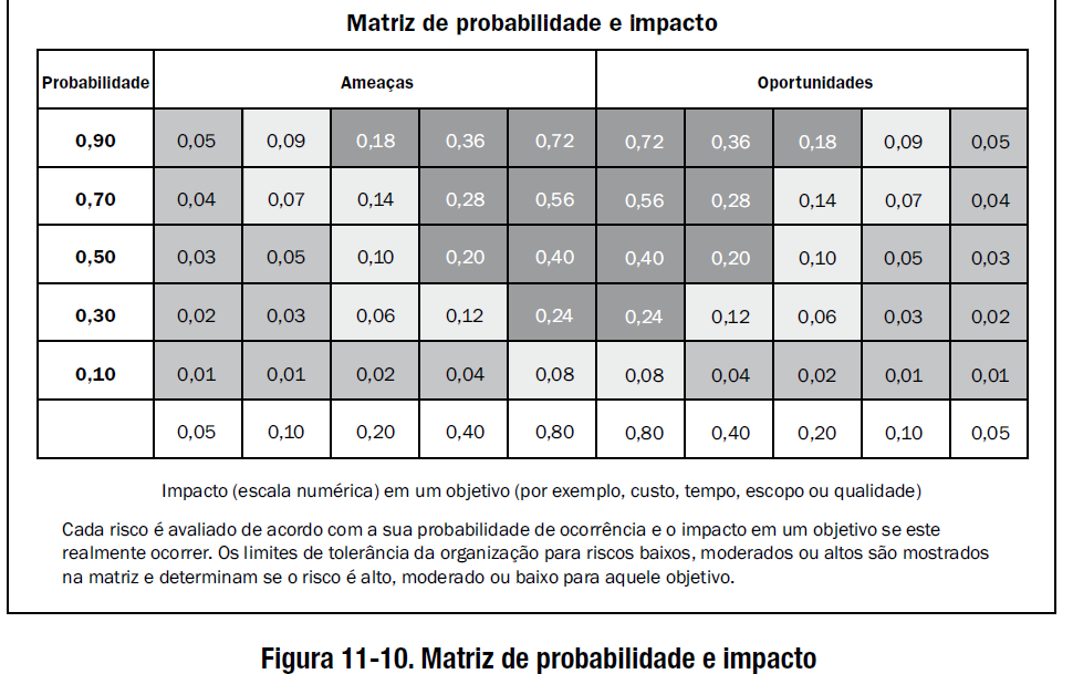 Planejando o Projeto - Realizar Análise