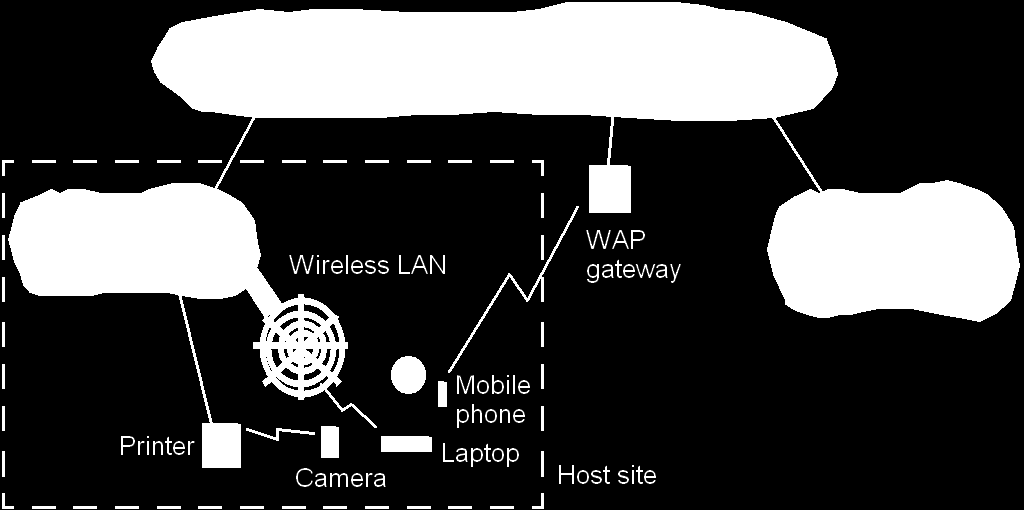 Redes móveis Computação Móvel (ou Nomadic Computing): realização de tarefas de computação distribuidas enquanto em movimento Computação