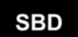Sistema de Banco de Dados Banco de Dados + SGBD = SBD Um sistema de manutenção de registros por computador.