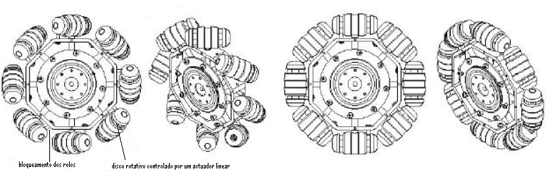 2.4 Rodas Omnidireccionais os rolos, permitindo que a roda tenha a flexibilidade necessária, ver figura 2.10. Figura 2.10: Rodas Mecanum com bloqueamento dos rolos.