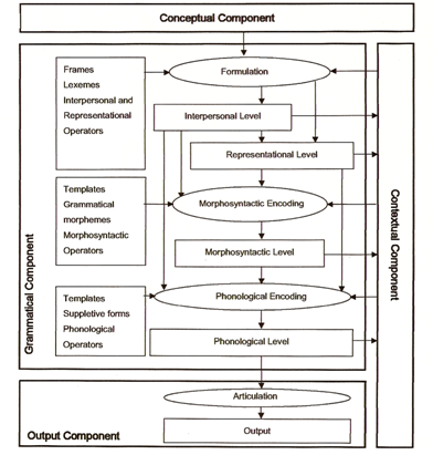 Construções relativas nas variedades... Relative constructions in Portuguese varieties.