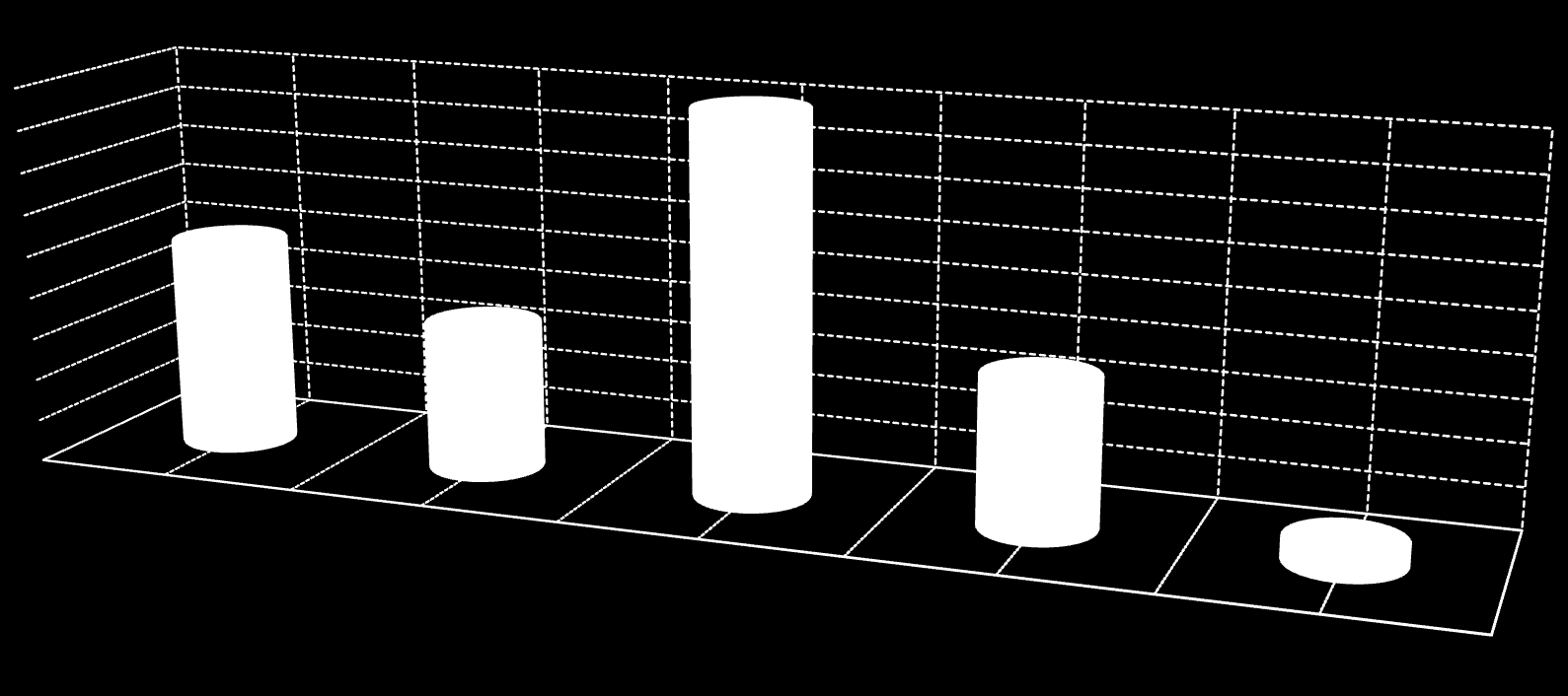 Como estruturar a área de Inteligência? Qtde.