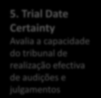 Ex.: 1A CourTools Cada medida encontra-se detalhada passo a passo com a metodologia de implementação e ainda com a forma de análise e interpretação dos dados.