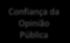 Framework Novabase para a Excelência na Justiça: 1º nível - Áreas de actuação Framework Novabase Excelência na Justiça Gestão Estratégica Eficiência Operacional Gestão de Utilizadores da Justiça