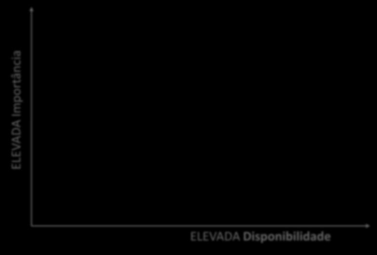 ELEVADA Importância Procurement & Sourcing EDI & Collaboration 1ª OPORTUNIDADE EXCELÊNCIA EM E-PROCUREMENT E E-SOURCING DIFERENTES RELAÇÕES E SOLUÇÕES PARA A