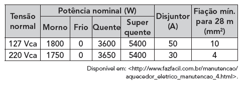 b) com o passar do tempo, a resistência sofre uma contração natural, fazendo com que seu valor aumente e, dessa forma, sua potência diminua.