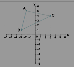4) (Prova Brasil 2007) Os vértices do triângulo representado no plano cartesiano abaixo são: a) A (5, -2), B (1, -3) e