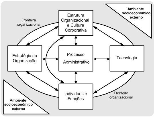 lançam, seja por demanda dos clientes ou por outras motivações, Conforme Turban at al.(2004), mudanças significativas em uma das partes desse ambiente certamente criarão pressões sobre as empresas.