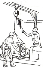 Guindastes, talhas e elevadores guindastes fixos e móveis, pontes rolantes, talhas guinchos, monovias, elevadores, etc.; Alguns exemplos nas figuras 6.15 a 6.18. 69 Fonte: Moura (2000, p.61) Figura 6.