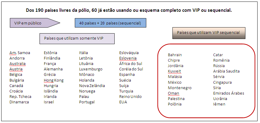 1. Introdução É inegável o sucesso e a contribuição da utilização da VOP na erradicação da poliomielite. A interrupção do seu uso deverá ser cuidadosamente programada e planejada.