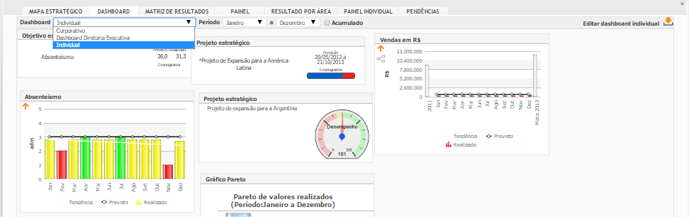 17 Figura: Permissão por usuário no dashboard Todos os dashboards podem ser visualizados através da Tela Inicial>>Aba Dashboard. Basta selecionar o filtro do qual se deseja ver.