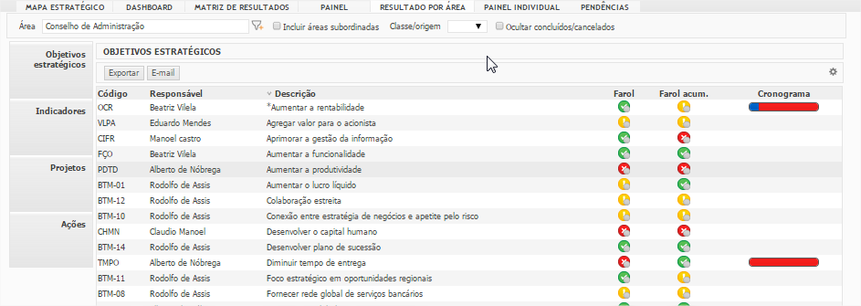 Também é possível configurar como os painéis existentes aparecerão no filtro. Conforme se 21 fez com os dashboards. A visualização pode ser em forma de árvore ou lista. 3.