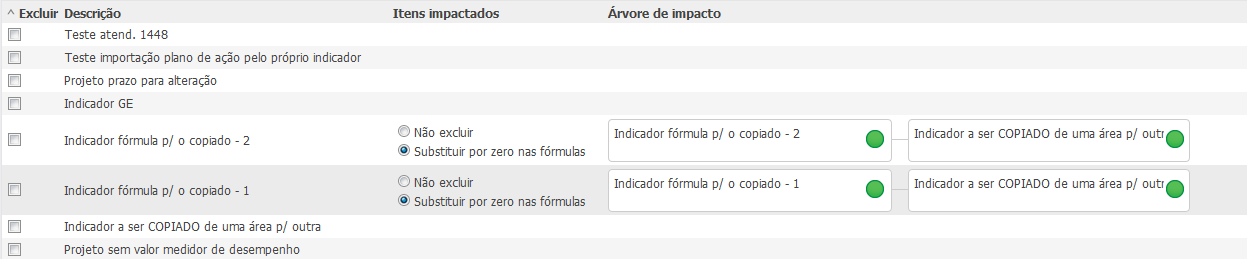 92 Para editar, excluir, exportar ou enviar um indicador por e-mail, selecione-o e clique no botão correspondente à ação que deseja tomar.