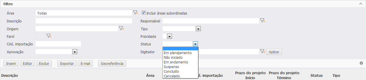 98 Figura: Prioridade de projetos Status do Projeto: Em Planejamento, Não Iniciado, Em Andamento, suspenso, Concluído, Cancelado.