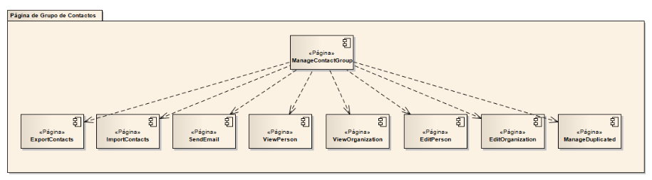 Figura 30 Páginas acessíveis a partir do módulo ConfigureAttributes Nesta secção os utilizadores com perfil de administrador do WebC-Contacts podem configurar tipos de organização e tipos de relação.