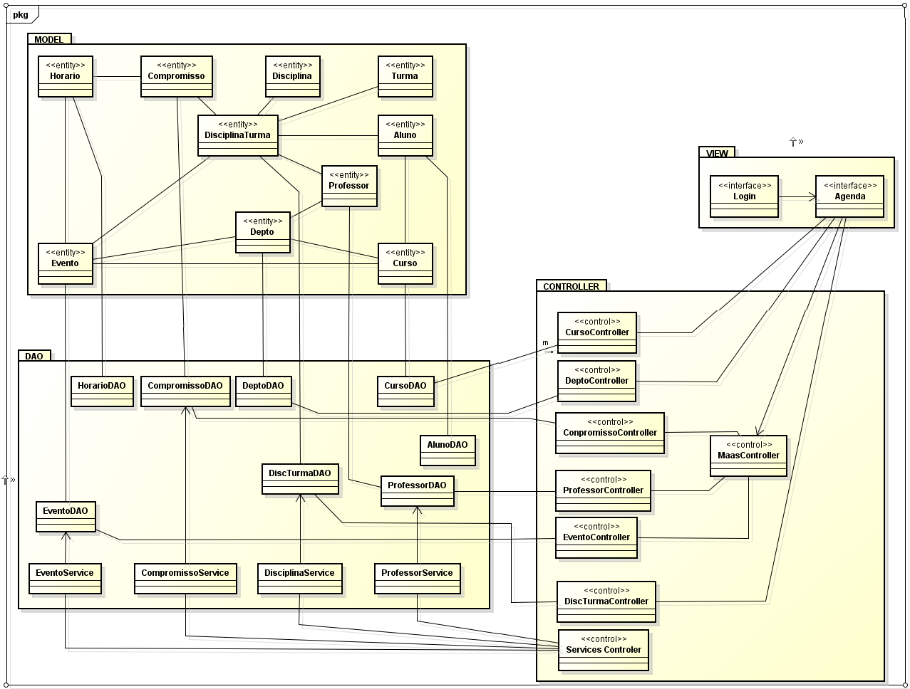 56 Figura 18 - Diagrama de classes do servidor. O diagrama de entidade e relacionamento criado para a aplicação móvel contém menos classes que a do servidor web.