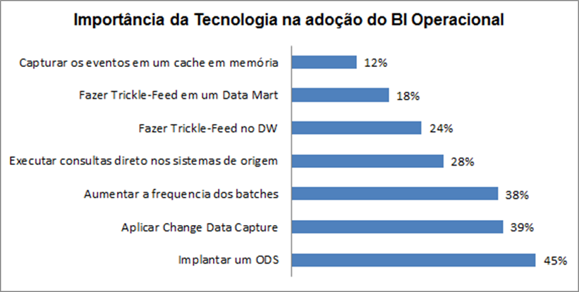 81 Algumas das tecnologias já citadas têm sido mais empregadas do que outras.