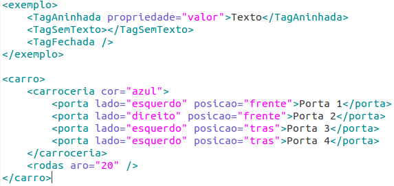 (parênteses) O XML Exemplo: Cada arquivo XML pode ter somente UMA tag superior As tags podem ser aninhadas infinitamente, assim como as tags podem ter infinitas