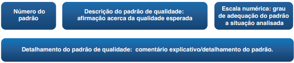 Conceitualmente, a qualidade será sempre uma construção social, produzida com base nas referências dos sujeitos envolvidos os quais atribuem significados às suas experiências, privilegiando ou