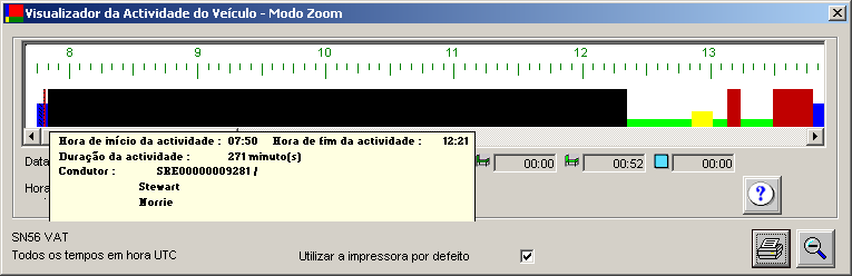 6.2.1.3 Modo Zoom É possível aumentar o gráfico para um único período de 24 horas, clicando uma actividade no gráfico.