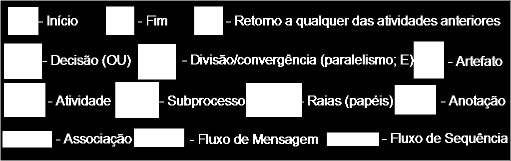 MODELO DE CONTRATAÇÃO DE SOLUÇÕES DE TI Figura 2: Modelo de Contratação de Soluções de TI Para descrever o MCTI foi utilizado um modelo simples, didático e de fácil interpretação por parte do leitor: