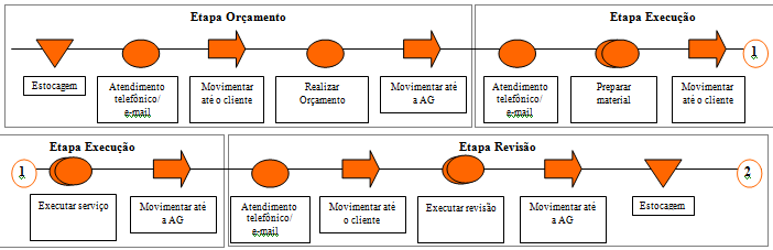 4.4.4.2 Administração de operações No caso da EMPRESA X deve-se buscar enfatizar em estratégias que reduzam os custos e aumentem a diferenciação.