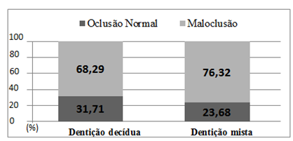 150 3 RESULTADOS Dos 343 pais e/ou responsáveis que foram convidados a participar deste estudo, apenas 86 (25,07%) compareceram às reuniões e aceitaram participar do estudo, sendo 44 relativos às