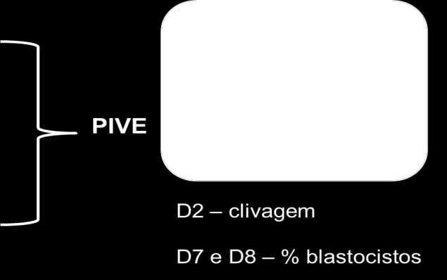 52 Na primeira etapa deste experimento objetivou avaliar o uso do sistema SPOM nas condições do LRA.