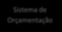 Histórico do SINAPI 1969 1986 1997 2003 2008 2009 2013 Criação do SINAPI BNH/IBGE Gestão CAIXA/ IBGE Sistema de Orçamentação SINAPI LDO Concepção do SINAPI Referencial Publicação referências na