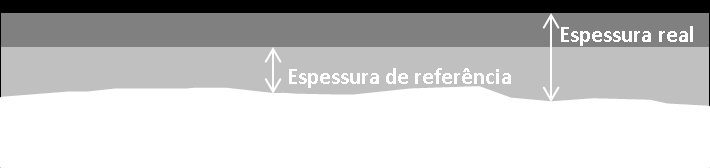 Contrapiso Consumos CUM Consumo Unitário de Materiais Espessura de Referência Consumo Real