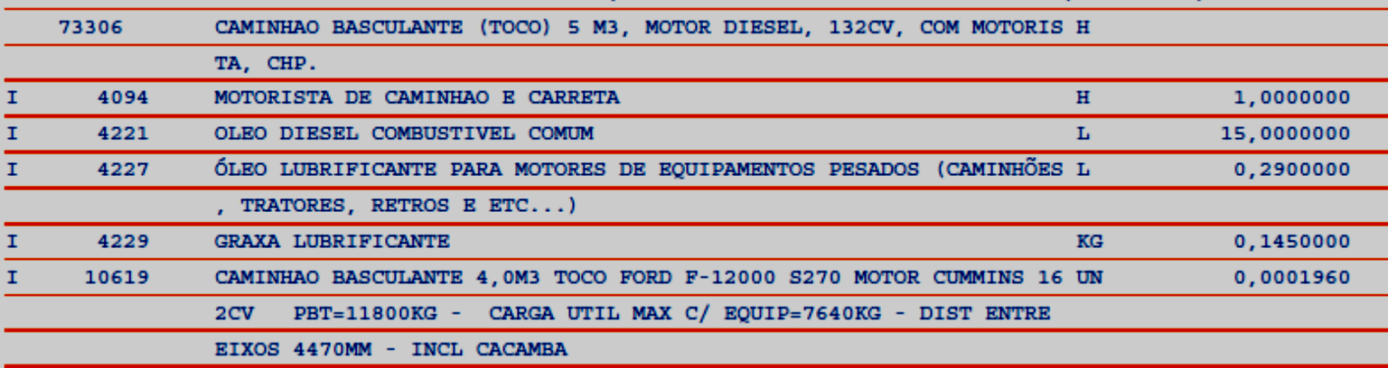 Composições de CH Equipamentos situação atual Incompatibilidade de Insumo: SINAPI versus Mercado SINAPI Mercado Insumo 7624 TRATOR DE ESTEIRAS 153HP PESO