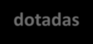 Padronização - premissas adotadas Custo de aquisição do equipamento Obtidos pelos insumos do SINAPI - IBGE Vida útil / Valor Residual / Depreciação / Custo de manutenção Premissas adotadas conforme