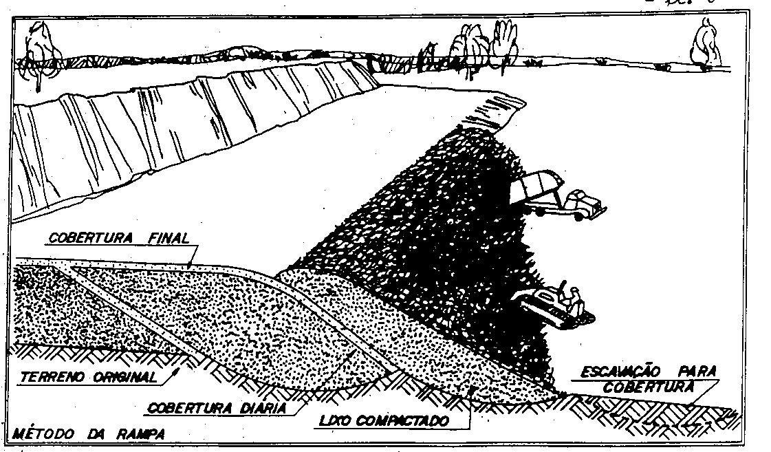 - 1968: Criação da Cetesb.