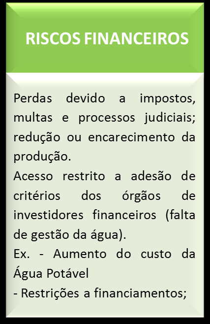 RISCOS RELACIONADOS A ÁGUA A percepção dos riscos é um dos principais fatores motivacionais para empresas adotarem estratégias específicas