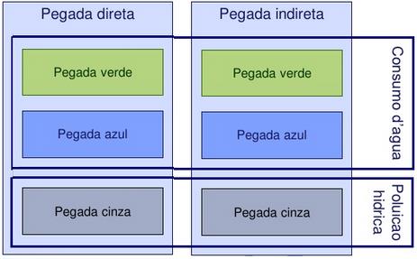 QUAL FERRAMENTA DE GESTÃO UTILIZAR? Ferramenta para gestão de água com base na WATER FOOTPRINT NETWORK.