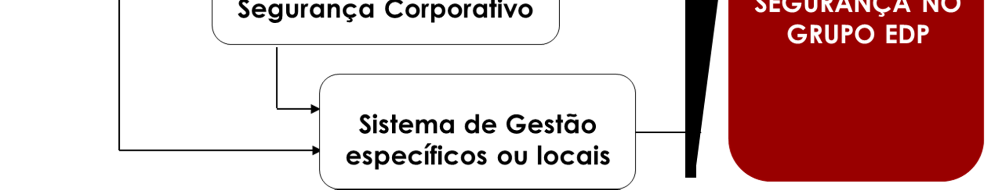 O Sistema de Gestão da