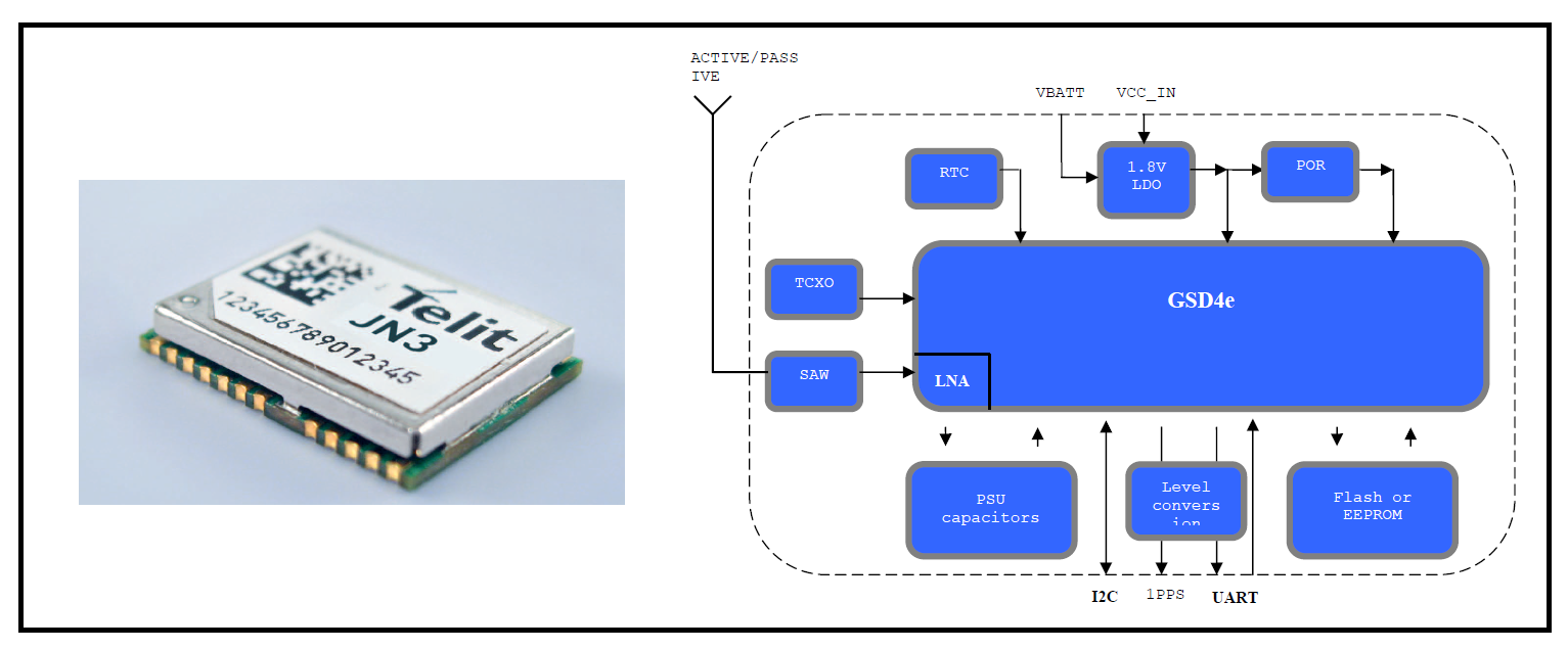 46 necessário para que o módulo faça sua primeira aquisição de posição (GRUPO ITECH, 2013). Figura 21: Módulo Jupter JN3 da Telit e sua arquitetura interna.